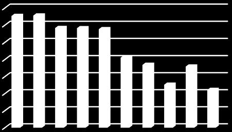 : Bogdaniec, Deszczno, Kłodawa, Lubiszyn i Santok, tworzące Miejski Obszar Funkcjonalny Gorzowa Wielkopolskiego (MOF GW), charakteryzują się potencjałem demograficznym na poziomie około 165 tys.