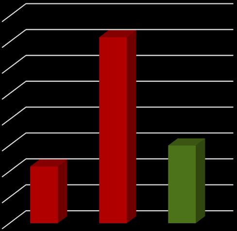 90 000 80 000 70 000 60 000 50 000 40 000 30 000 20 000 10 000 0 Prognoza liczby ludności (Wykres 3.), opracowana przez GUS w 2014 r.