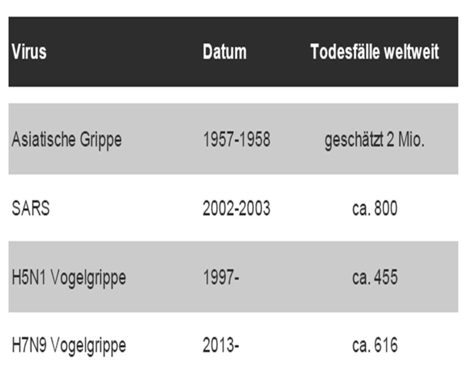 2.3. LICZBA ZGONÓW W PORÓWNANIU Azja: Zestawienie zachorowań na wirusa Stanach Zjednoczonych liczba zgonów z powodu grypy w ciągu ostatnich dziesięciu lat wynosiła od 12 tys. do 61 tys.