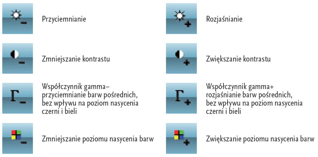 TEMAT: Światłem malowane INFORMATYKA Klasa VII 15.04.2020r.