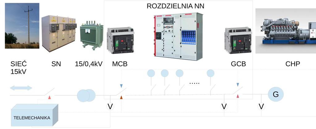 Podstawowe elementy systemu energetycznego do