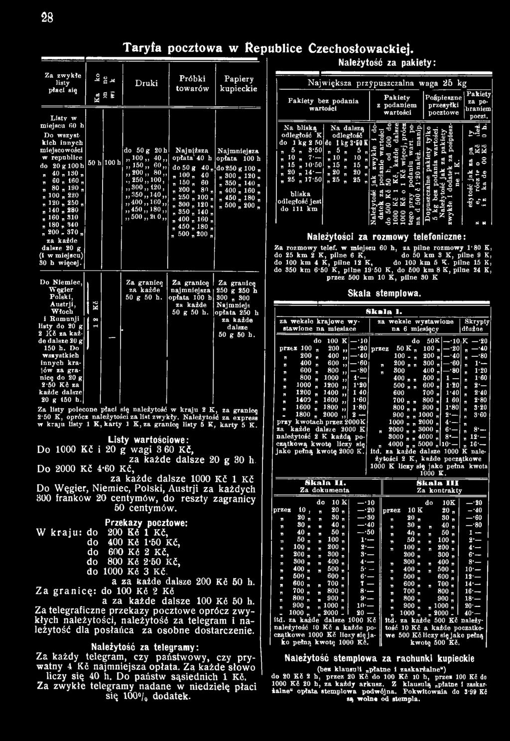 granicę W ęgier za każde najm niejsza 250 g 250 h P olski, 50 g 50 h. opłata 100 h 300 300 A ustrji, g za każde Najmniejs W łoch I 50 g 50 h.
