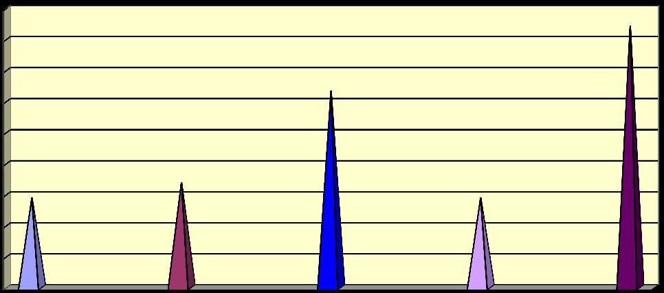 18 16 14 2017r. 2019r. 12 10 8 6 2015r. 2016r. 2018r. 4 2 0 wsp. zap. Ryc. 1. Borelioza - zachorowalność w latach 2015-2019 Pokąsanie przez zwierzęta - narażenie na wściekliznę W roku sprawozdawczym