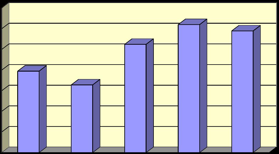 Tab. 8. zachorowań na przypadki grypopodobne w latach 2015-2019 Jednostka chorobowa zachorowań w latach 2015 2016 2017 2018 2019 Zachorowania grypowe zach. Współ. zap.