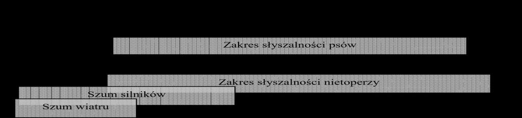 Tabela 2. Czynniki materialne tworzące środowisko pracy [opracowanie własne] maszyny, narzędzia, urządzenia, pomieszczenie pracy, stanowisko pracy.