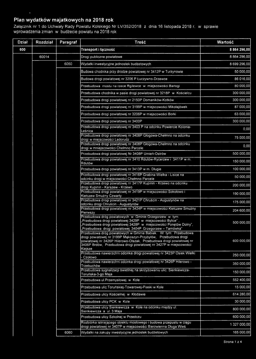 powiatowej nr 3412P w Turzynawie 50000,00 Budowa drogi powiatowej nr 3206 P Łuczywno-Drzewce 86016,00 Przebudowa mostu na rzece Rgilewce w miejscowości Barłogi 80000,00 Przebudowa chodnika w pasie