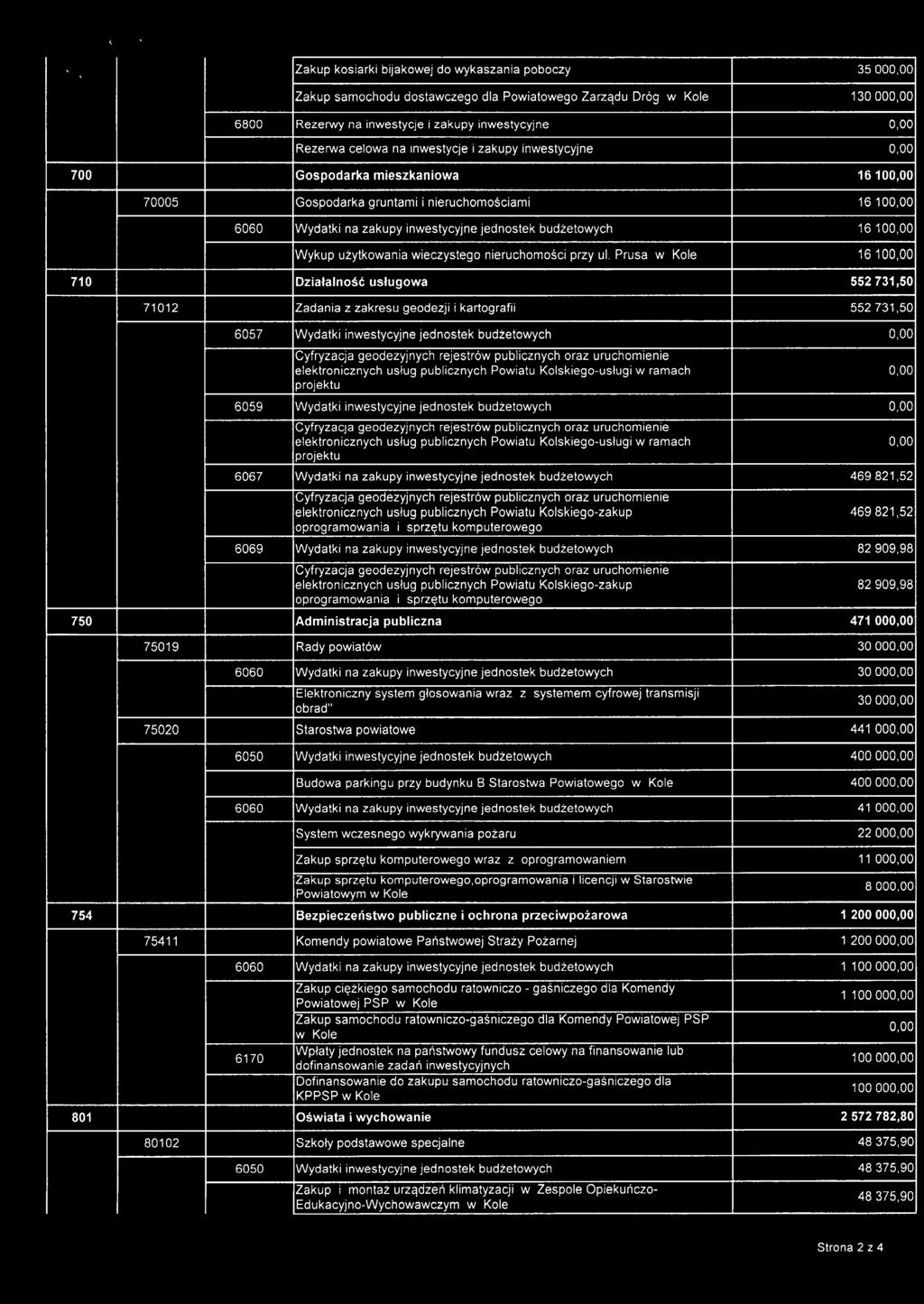 rejestrów publicznych oraz uruchomienie elektronicznych usług publicznych Powiatu Kolskiego-usługi w ramach 0,00 projektu 6059 Wydatki inwestycyjne jednostek budżetowych 0,00 Cyfryzacja geodezyjnych