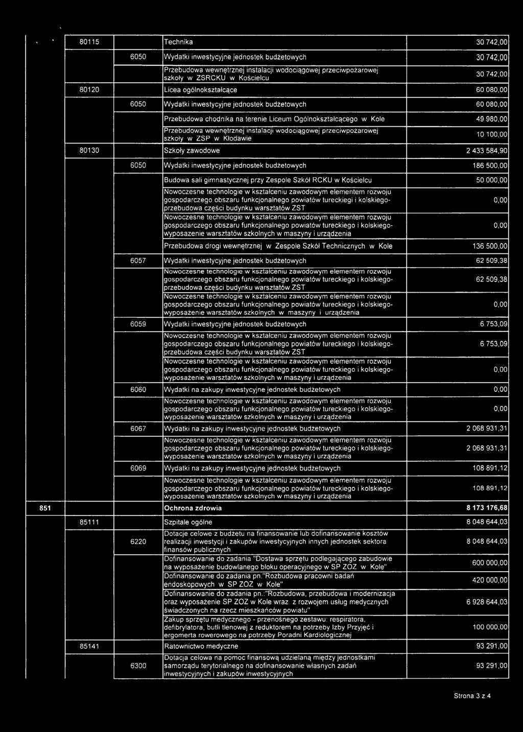 wodociągowej przeciwpożarowej szkoły w ZSP w Kłodawie 10100,00 80130 Szkoły zawodowe 2433584,90 6050 Wydatki inwestycyjne jednostek budżetowych 186500,00 Budowa sali gimnastycznej przy Zespole Szkół