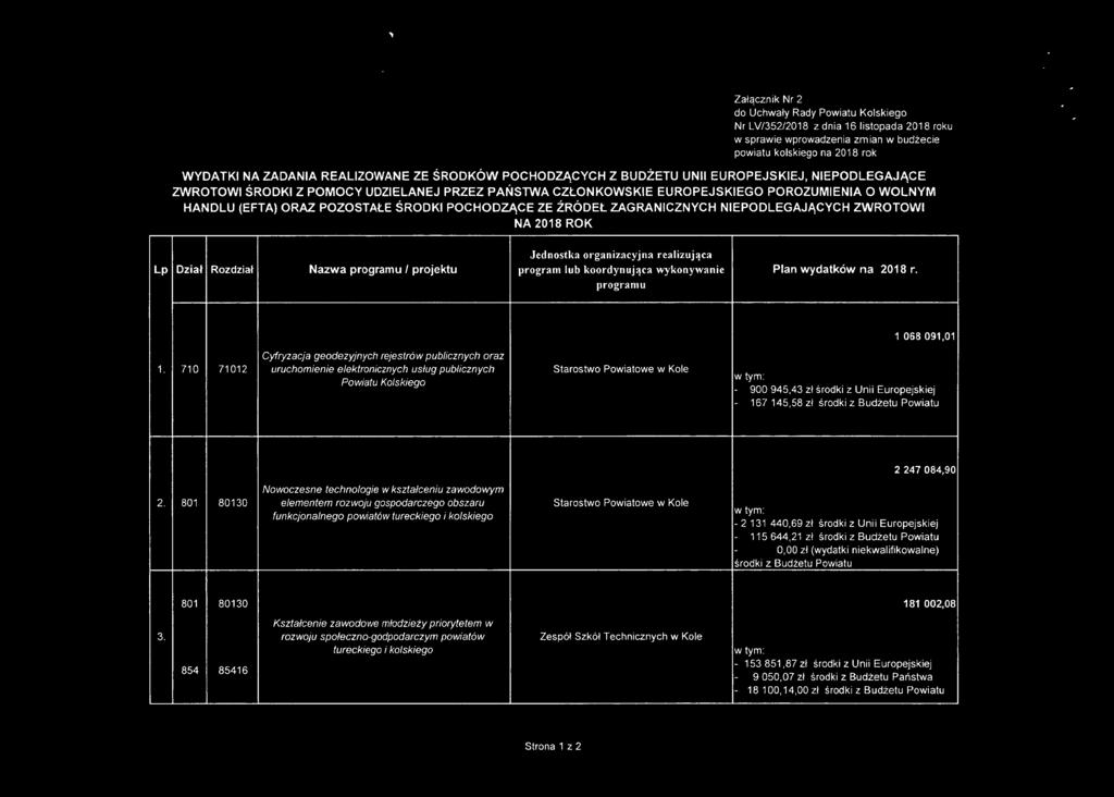 POCHODZĄCE ZE ŻRÓDEŁ ZAGRANICZNYCH NIEPODLEGAJĄCYCH ZWROTOWI NA 2018 ROK Jednostka organizacyjna realizująca Lp Dział Rozdział Nazwa programu I projektu program lub koordynująca wykonywanie Plan