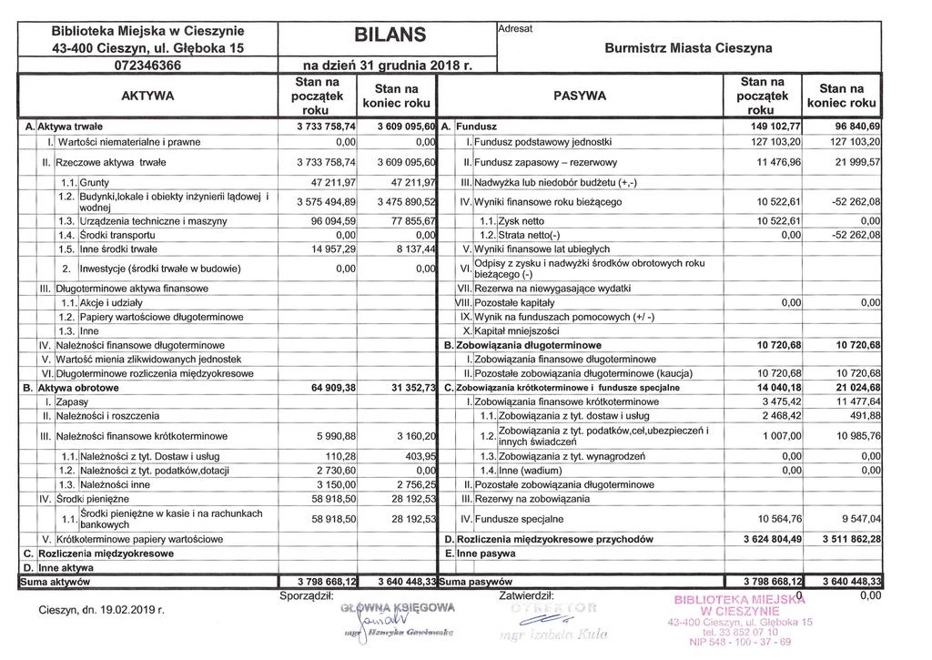 .0 - Biblioteka Miejska w Cieszynie BILANS 43-400 Cieszyn, ul. Głęboka 15 Burmistrz Miasta Cieszyna 072346366 na dzień 31 grudnia 2018 r.