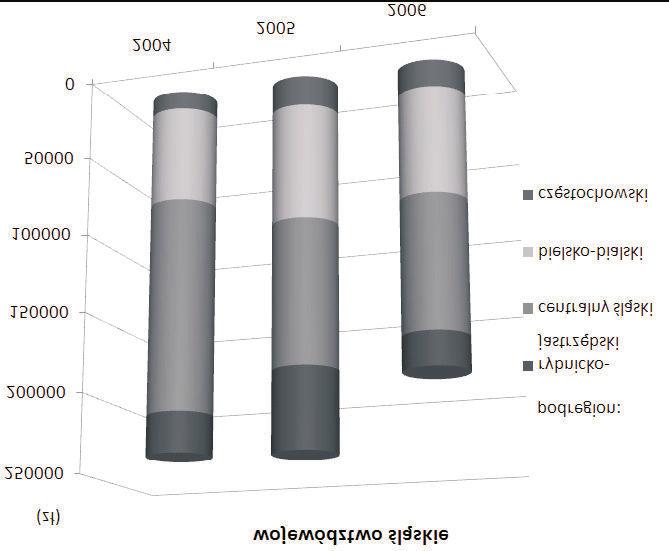 (z³) 25 województwo œl¹skie 2 15 1 5 podregion: rybnicko- -jastrzêbski centralny œl¹ski bielsko-bialski czêstochowski 24