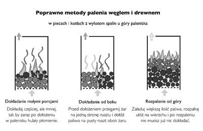 4 września w Starostwie Powiatowym w Pszczynie odbył się Konwent Starosty, Burmistrza i Wójtów Gmin Powiatu Pszczyńskiego w głównej mierze poświęcony przyszłości pszczyńskiego szpitala.