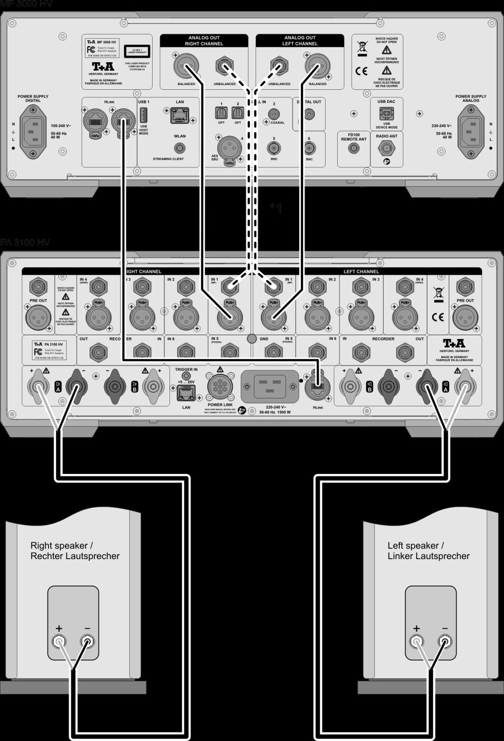 Załącznik A Wykres podłączeń The inputs IN 1 IN 4 are equipped with asymmetrical Cinch/RCA sockets and