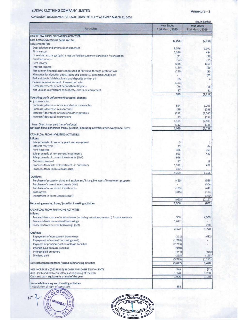 ZODIAC CLOTHING COMPANY LIMITED Annexure - 2 CONSOLIDATED STATEMENT OF CASH FLOWS FOR THE YEAR ENDED MARCH 31, 2020 oeee CASH FLOW FROM OPERATING ACTIVITIES: Loss before exceptional items and tax