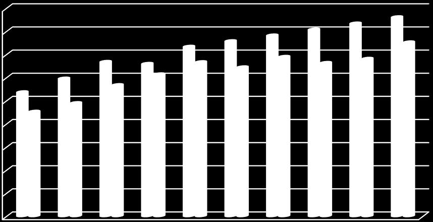 Relacja dochodów bieżących do wydatków bieżących bez obsługi długu w latach 2017-2026 450000 000,00 400000 000,00 350000 000,00 300000 000,00 250000 000,00 200000 000,00 150000 000,00 100000 000,00