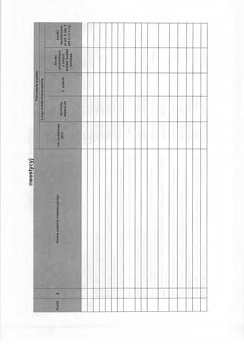 ~ - -.. Zad t 2021 - Planowane wydatki - ', "~ - - "" - - -"'.- - - - '~ - ' ' - z tego źró(ra '.. finansowania i c.. -.. - -- - - ~~~. ~ :. ł - ~ ~ < - '_L '-' '? I ~ r.