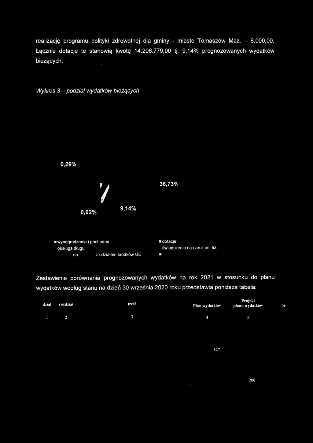 66 ooo~oo,: 18 09% 01009 Spółki wodne 15 000,00 15 000,00 100,00% 01030 Izby Rolnicze 16 000,00 16 000,00 100,00% 01095 Pozostała działalność 333 827,45 35 000,00 10,48% 600 TRANSPORTILACZNOŚĆ.