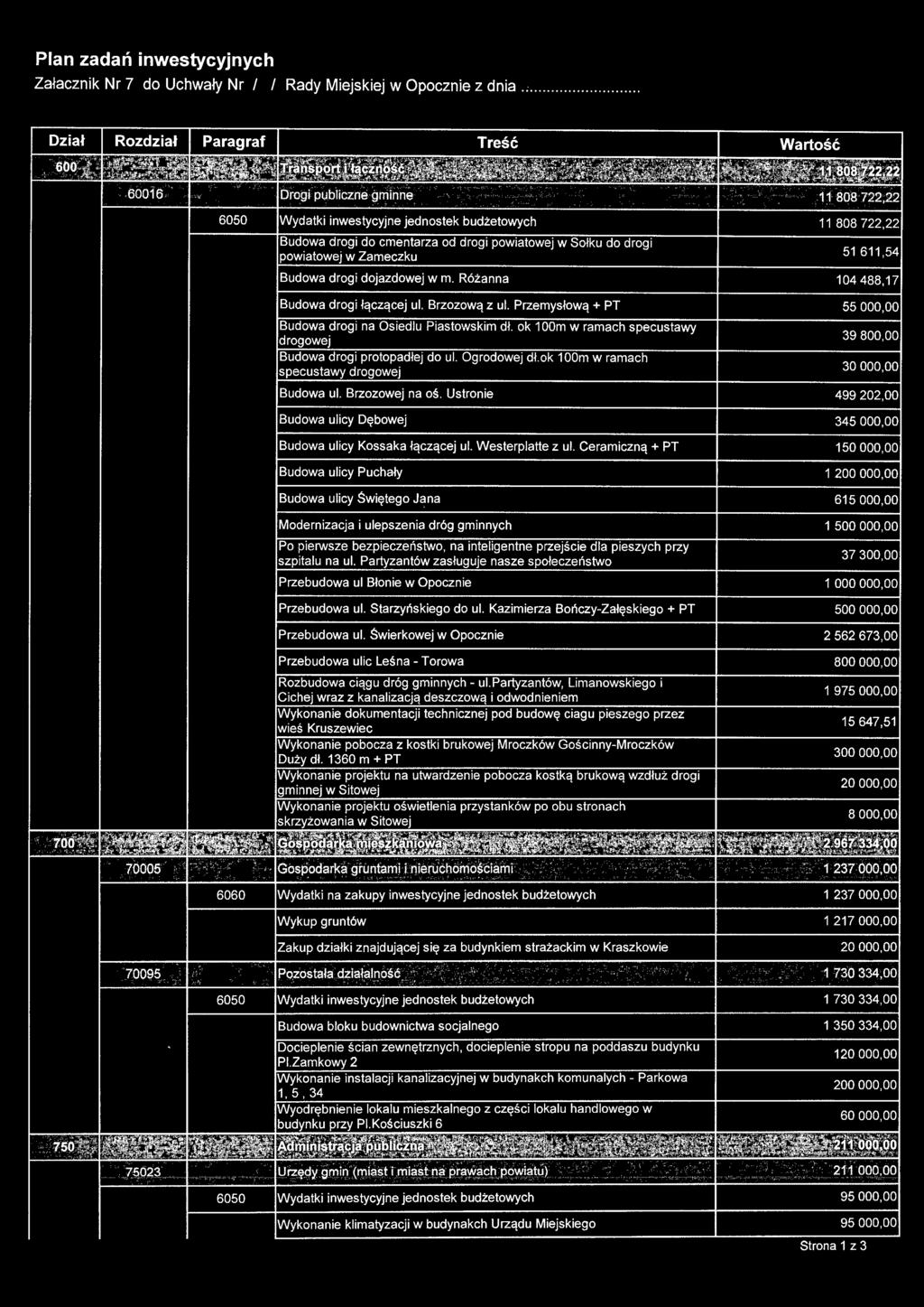 11 808 722,22 6050 Wydatki inwestycyjne jednostek budżetowych 11 808 722,22 Budowa drogi do cmentarza od drogi powiatowej w Sołku do drogi powiatowej w Zameczku 51 611,54 Budowa drogi dojazdowej w m.