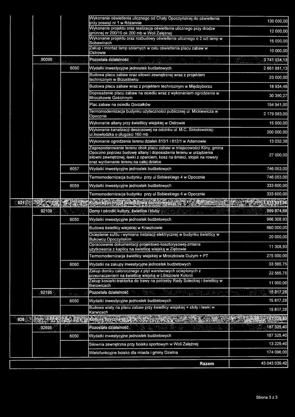 10 000,00 ' ' ; 3 741 534,13 6050 Wydatki inwestycyjne jednostek budżetowych 2 661 881,13 90095 Pozostała działalność '. ".