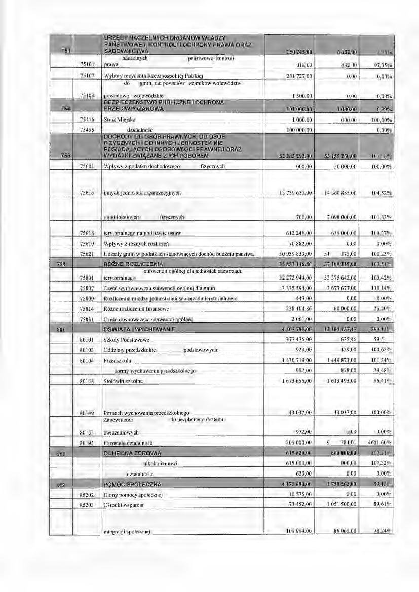 751 756 75101 URZĘDYNACZELN YCH ORGANOWWt:;ADzY.. PAŃSTWOWEJ, KONTROL;l I ÓCHRONYPRAWA ÓRAZ SADOWNICTWA ' "' ',,.. Urzędy naczelnych organów władzy państwowej kontroli i ochrony prawa,,.