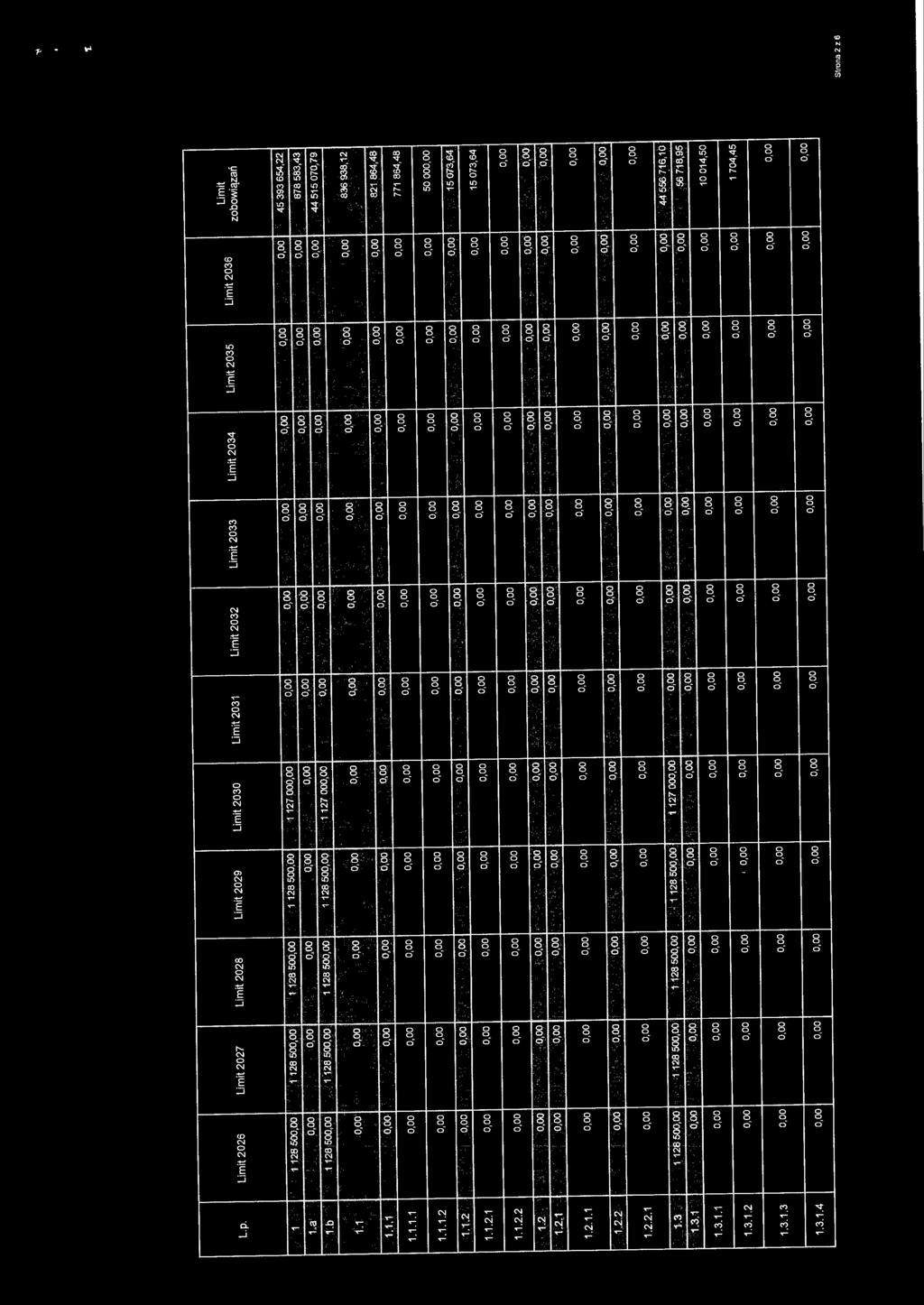 oo 15 073,64 1.1.2.2 0,00 o.oo 0,00 0,00 0,00 0,00 o.oo 0,00 0,00 0,00 0,00 0,00 1.2 0,00 o.oo 0,00 0,00 0,00 0,00 o.oo o.oo 0,00 0,00 0,00 0,00 1.2.1 0,00 0,00 o.oo 0,00 0,00 o.