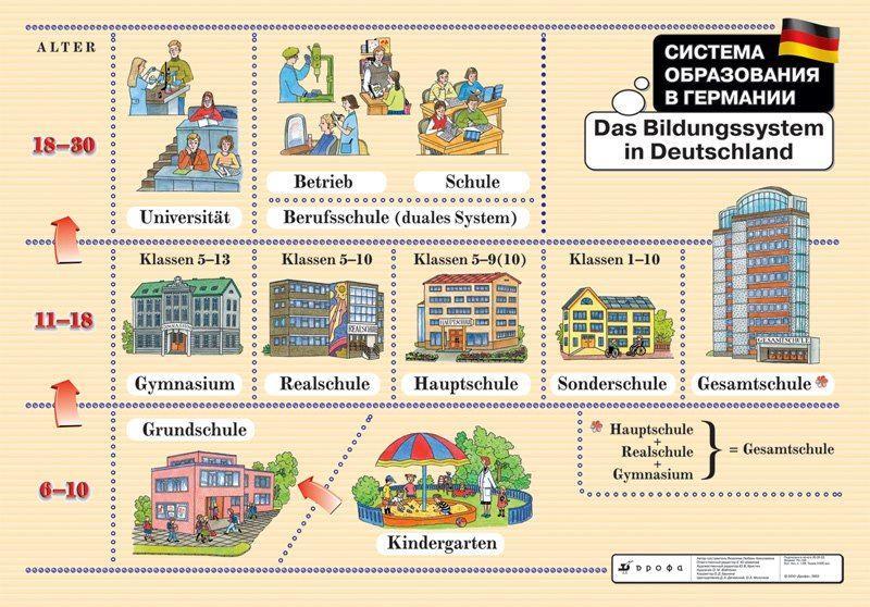 System szkolnictwa w NIemczech BRITISH SCHOOL SYSTEM In the UK, children start formal education from the age of four.