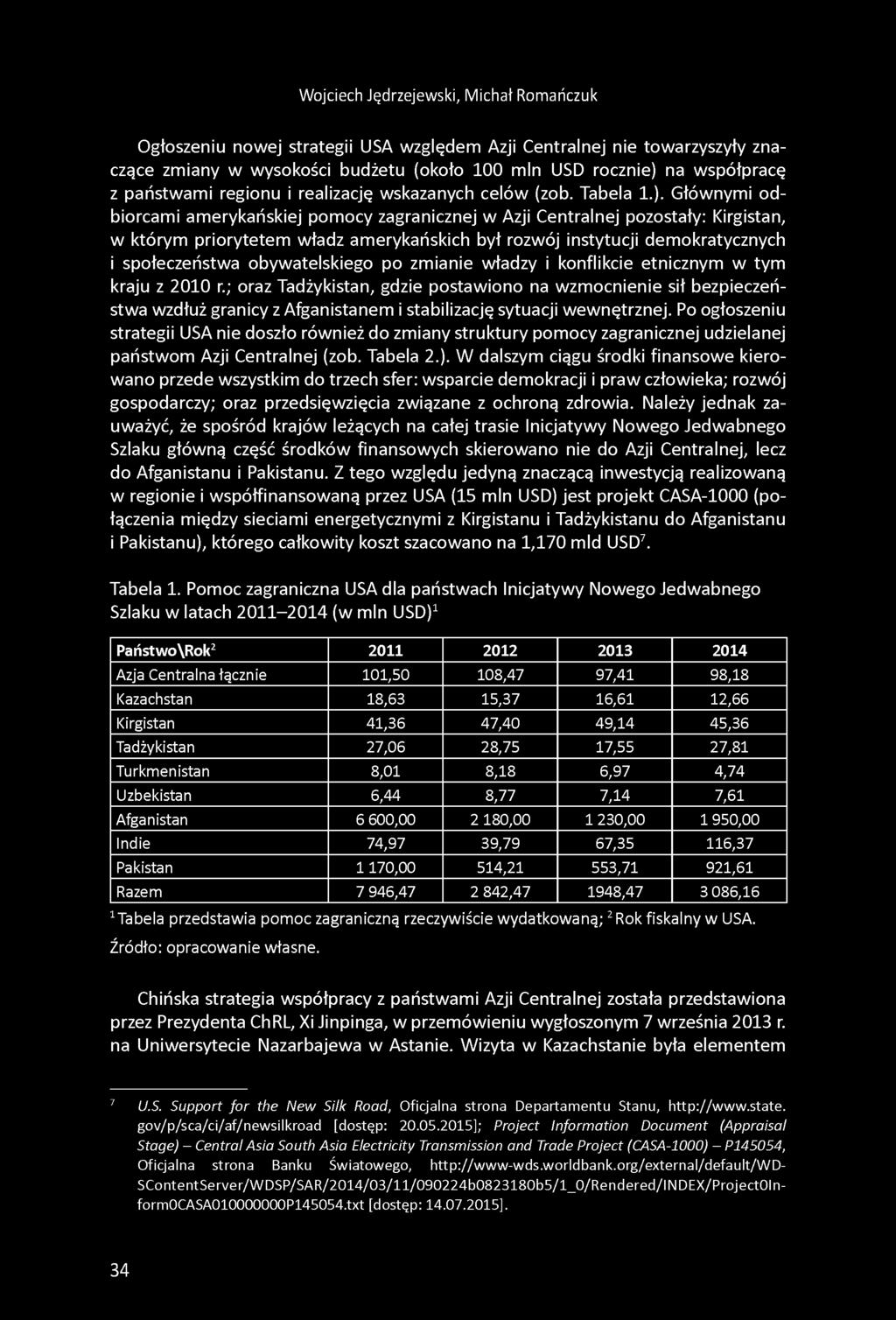 Wojciech Jędrzejewski, Michał Romańczuk Ogłoszeniu nowej strategii USA względem Azji Centralnej nie towarzyszyły znaczące zmiany w wysokości budżetu (około 100 mln USD rocznie) na współpracę z