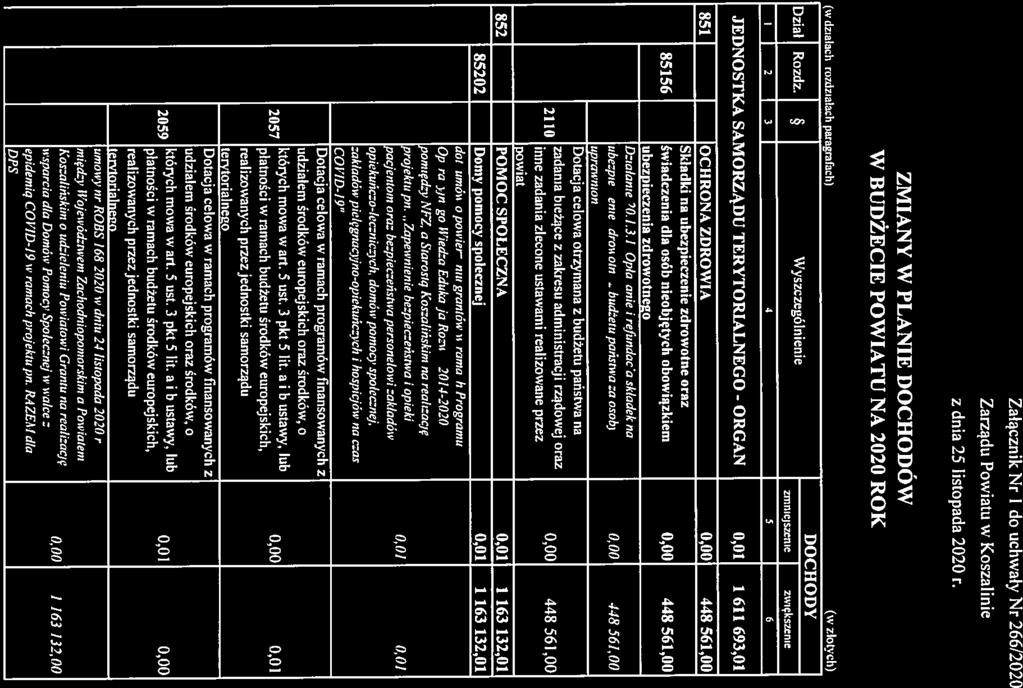 Załącznik Nr I do uchwały Nr 266/2020 Zarządu Powiatu w Koszalinie z dnia 25 listopada 2020 r. ZMIANY W PLANIE DOCHODÓW W BUDŻECIE POWIATU NA 2020 ROK (w dżulach. rozdzialach paragrafach) (w zlotych).