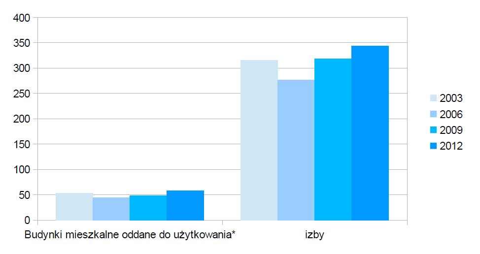 5.4. Opieka społeczna Instytucjami świadczącymi opiekę socjalną na terenie miasta są przed wszystkim: Miejski Ośrodek Pomocy Społecznej, Środowiskowy Dom Samopomocy, Powiatowe Centrum Pomocy