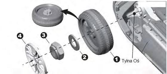 1. Montaż tylnych kół Montaż przednich kół odbywa się w kolejności: podkładka,