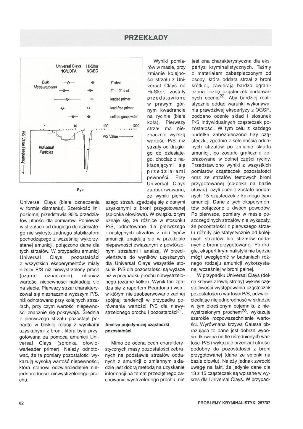 /ndividua/ Particie. Universal Ciays n:opa Ryc. Hi-Skor l Bu/k <> Measurements ---<r- -- -Ge G. ~ G Universal Clays (białe oznaczenia w formie diamentu).