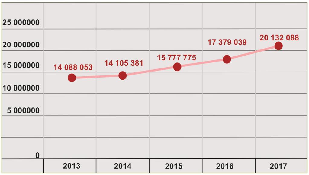 spraw kultury i ochrony dziedzictwa narodowego, w latach 2013 2017 opr.