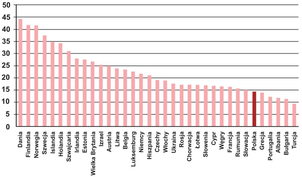 Monitor Polski 9 Poz.