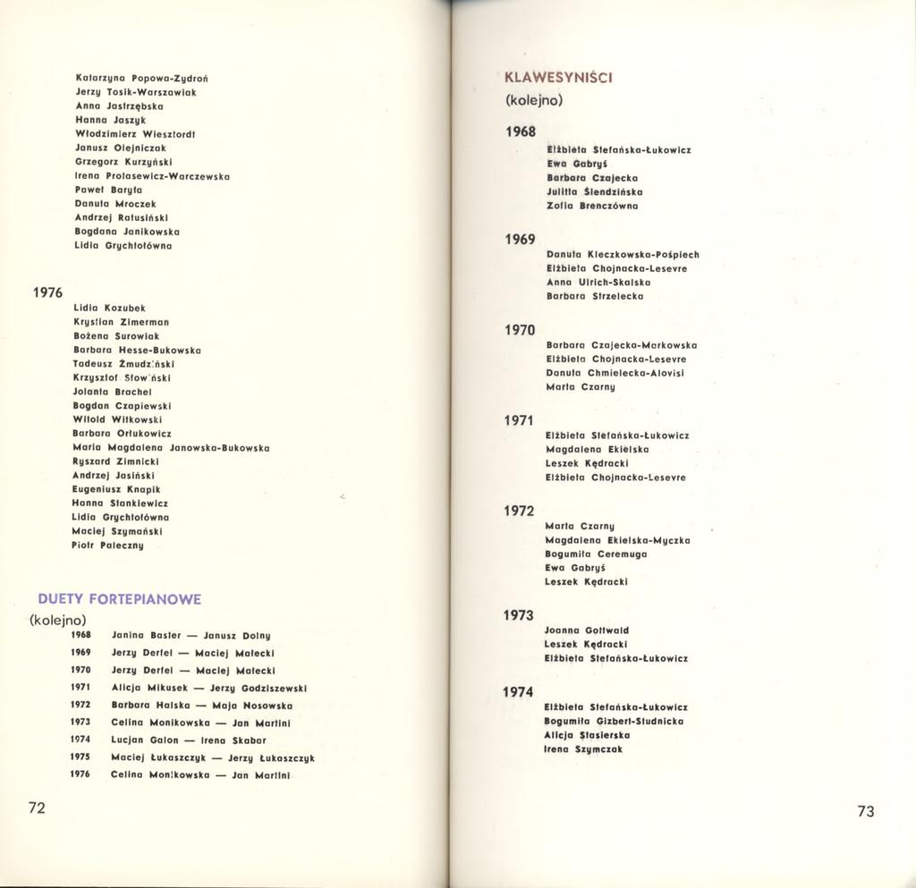 1976 Katarzyna Popowa-Zydroń Jerzy Tosik-Warszawiak Anna Jastrzębska Hanna Jaszyk Włodzimierz Wiesztordt Janusz Olejniczak Grzegorz Kurzyński Irena Protasewicz-Warczewska Paweł Baryła Danuta Mroczek