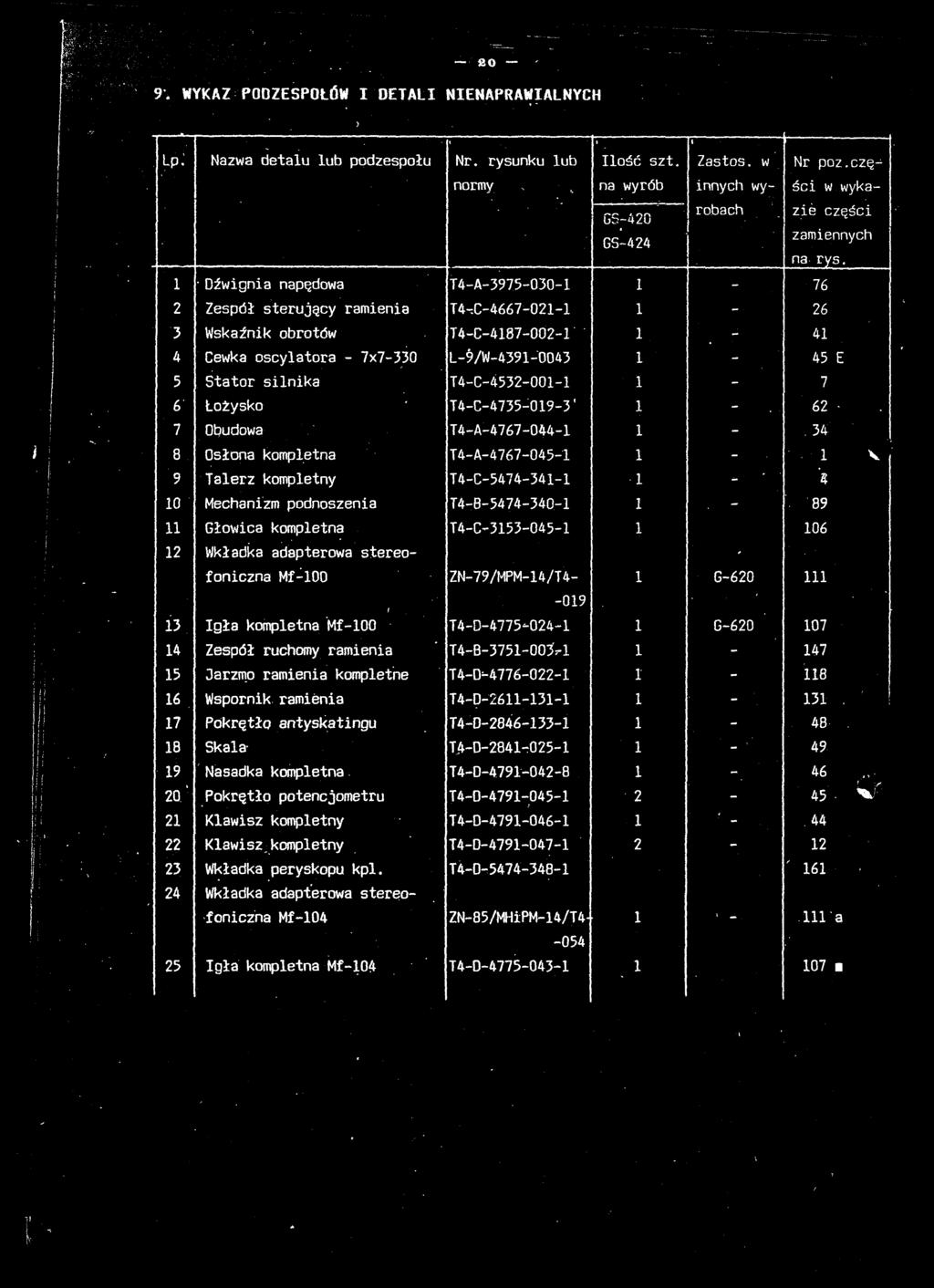 - 7x7-330 Stator silnika tozysko Obudowa Ostona kompletna Mechanizm podnoszenia Giowica kompletna Wktadka adapterowa stereofoniczna Mf-0 Igta kompletna Mf-0 Zespét ruchomy ramienia Jarzmo ramienia