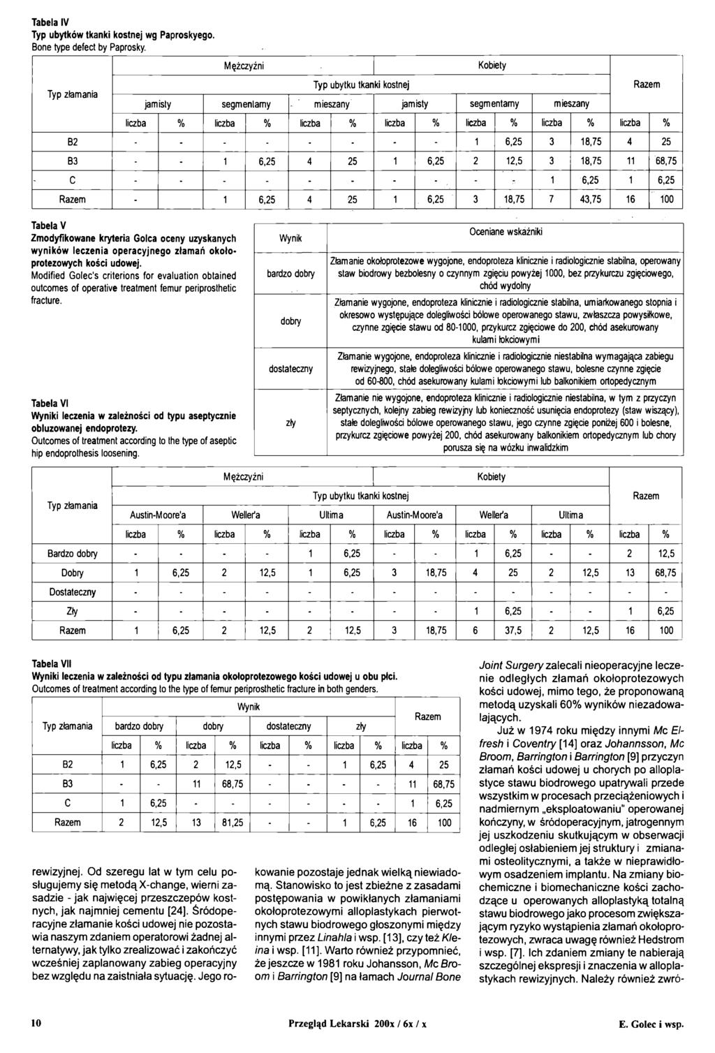 Tabela IV Typ ubytków tkanki kostnej wg Paproskyego. Bonę type defect by Paprosky.