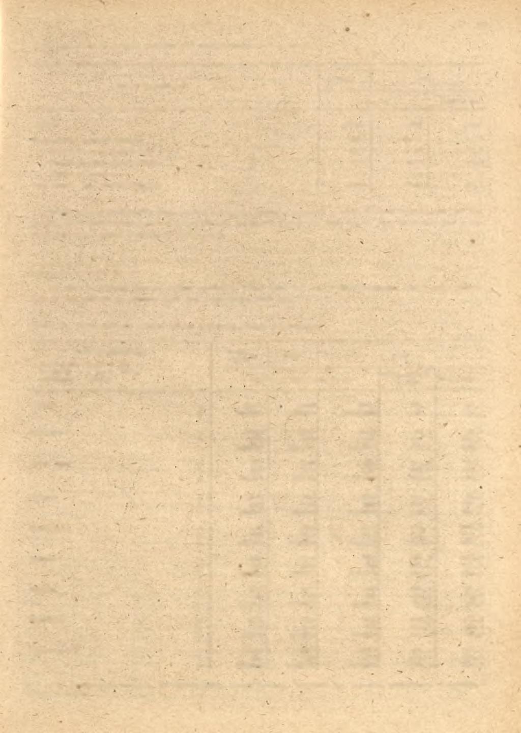 FORMY WŁASNOŚCI 1983 1984 1983=100 OGÓŁEM 12255 8648 70,6 Gospodarka uspołeczniona 3041 2186 71,9 gospodarstwa państwowe 1375 1136 82,6 spółdzielnie produkcyjne 1666 1050 63,0 kółka rolnicze - - -