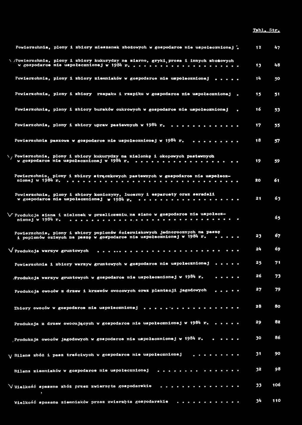 ..... 19 59 Powierzchnie, i etrąozkowych pastewnych w gospodarce nie uspołecznionej w 1984 r.