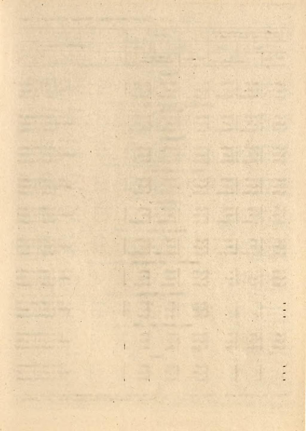 WYSZCZEGÓLNIENIE Ogółem POR Ministerstwa Rolnictwa i Gospodarki Żywnościowej 1983 1984 1983 1984 w liczbach bezwzględnych 1983-100 w liczbach bezwzględnych 1983=100 Powierzchnia w ha Plony z 1 ha