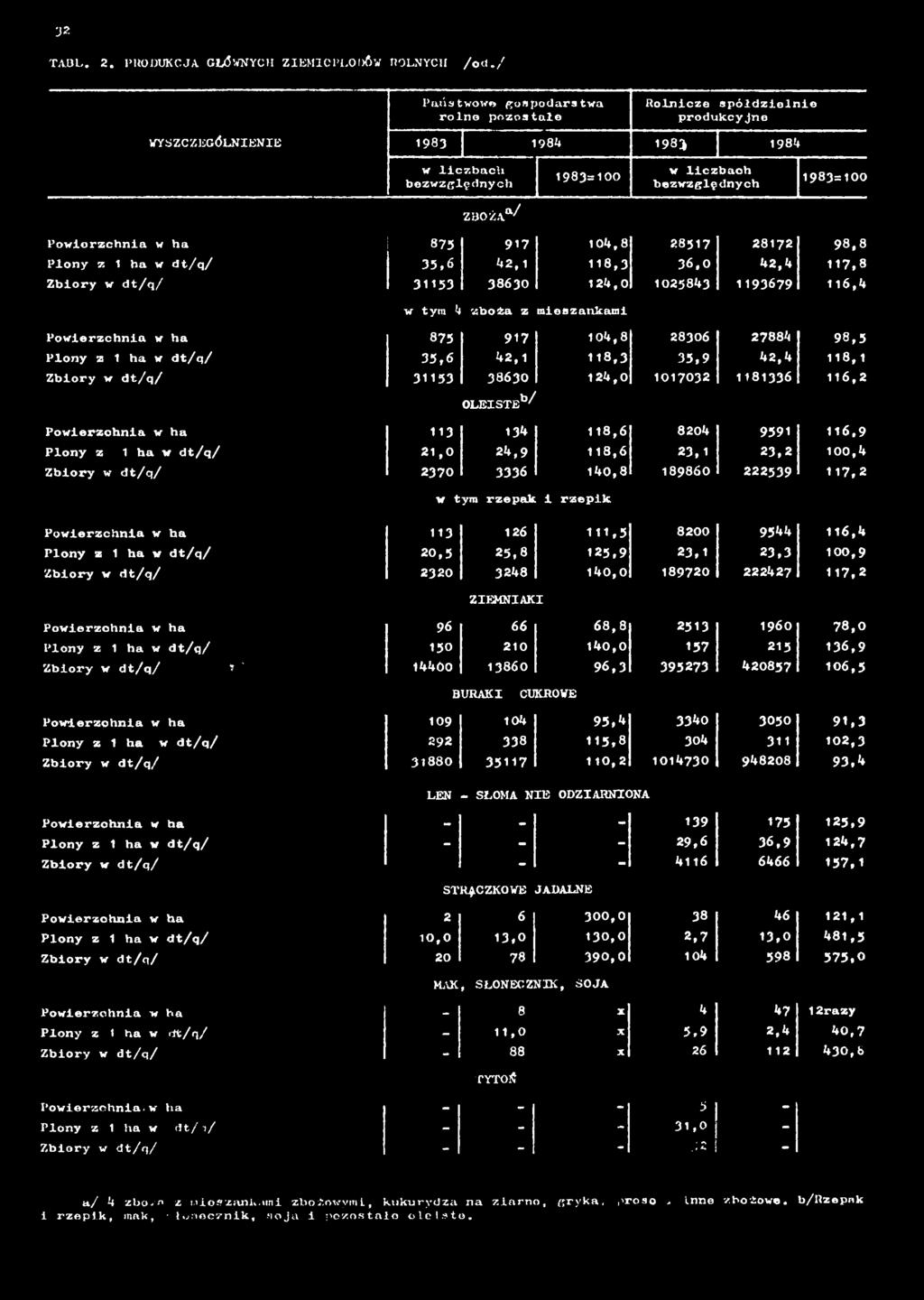 125,9 23,1 23,3 2320 3248 140,0 189720 22242?