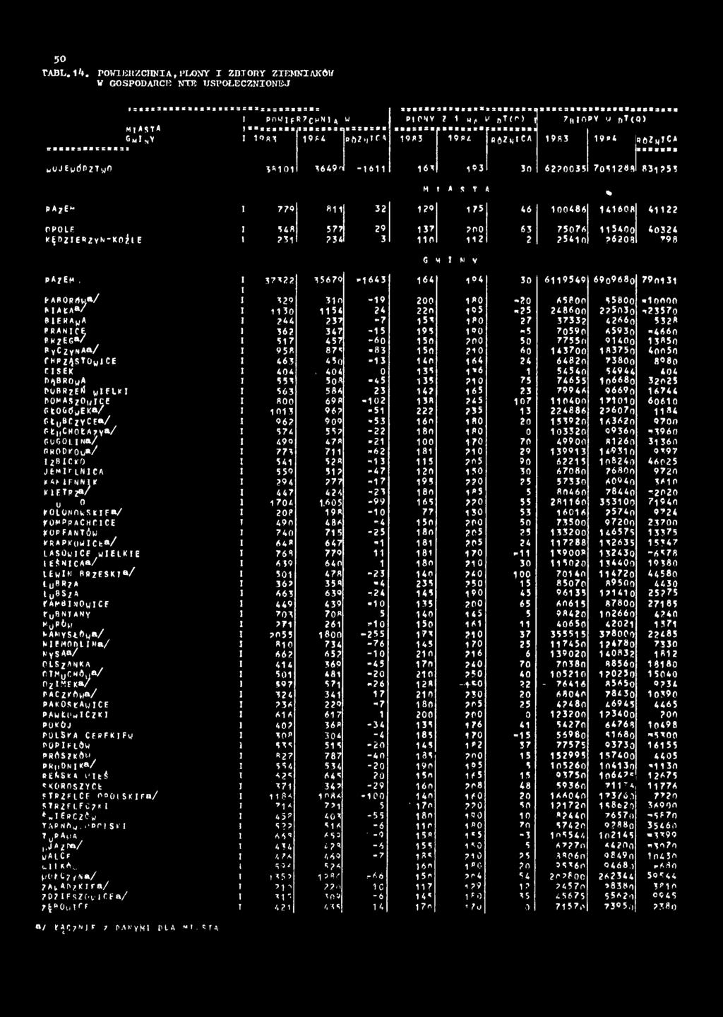 N V papem, I 37577 35679»1643 164 194 30 6119549 69o9680 790131 PABOPrtU»/ I 329 310 «IA t Aa/ I 1130 1154 eieraya I 7*4 237 PRAWICE, 1 362 347 PR7E6»/ I 517 457 «Y C 2 y w Aa/ I 958 875 CHPzĄSTOwlCE