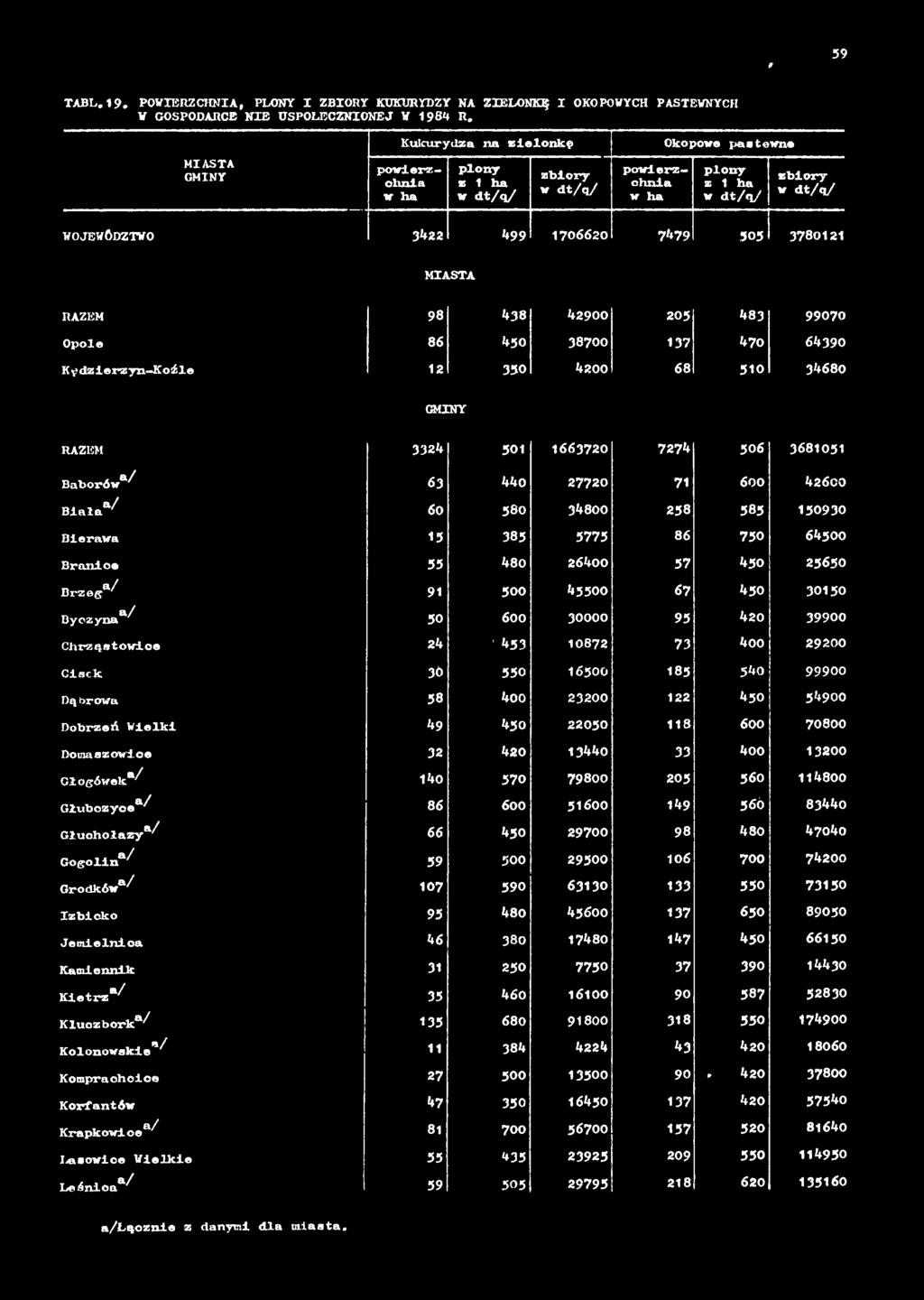 Głuchołazy"/ 66 450 29700 98 480 4?