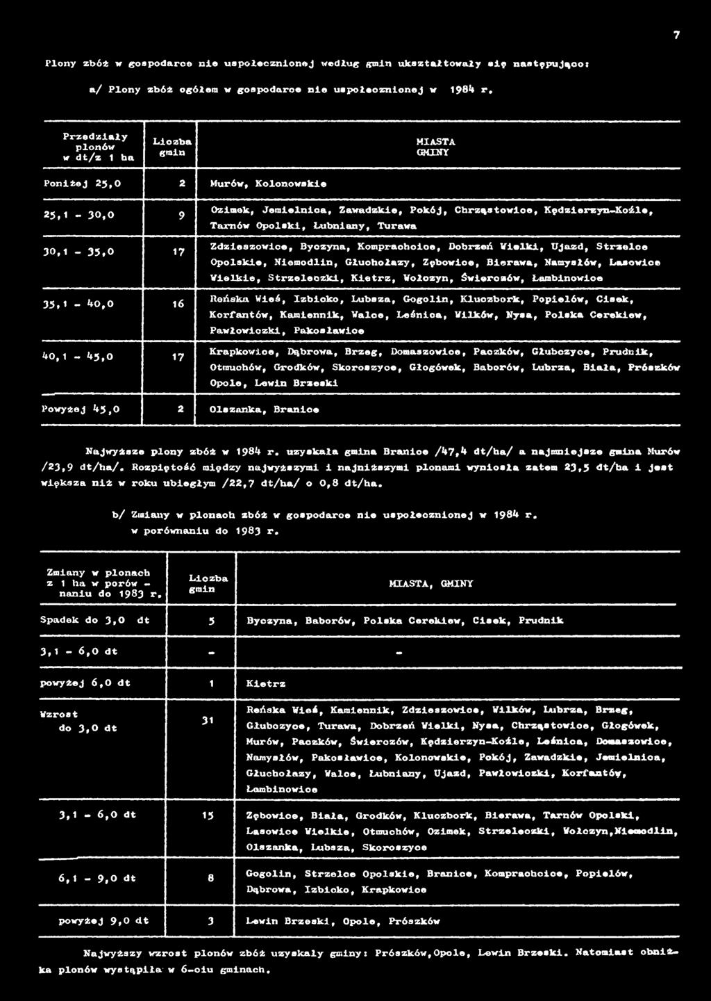 Pawłowiczki, Pakosławice Krapkowice, Dąbrowa, Brzeg, Domaszowice, Paczków, Głubczyce, Prudnik, Otmuchów, Grodków, Skoroszyce, Głogówek, Baborów, Lubrza, Biała, Prószków Opole, Lewin Brzeski Powyżej