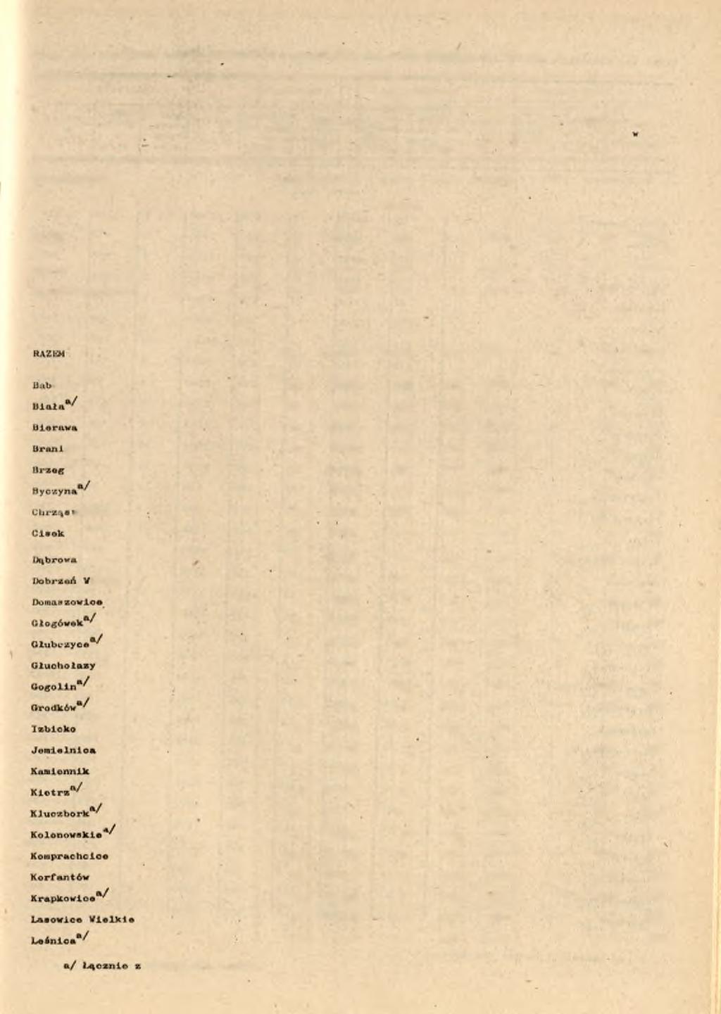 MIASTA powierzchnia w ha Ogółem Kapusta Kalafiory w At/<1 powierzchnia w ha z 1 ha w <lt/q/ w dt/q/ powiorzolmla w ha z 1 ha w dt/q dt/q/ WOJEWÓDZTWO 5008 986765 1071 320 342870 247 160 39570 MIASTA