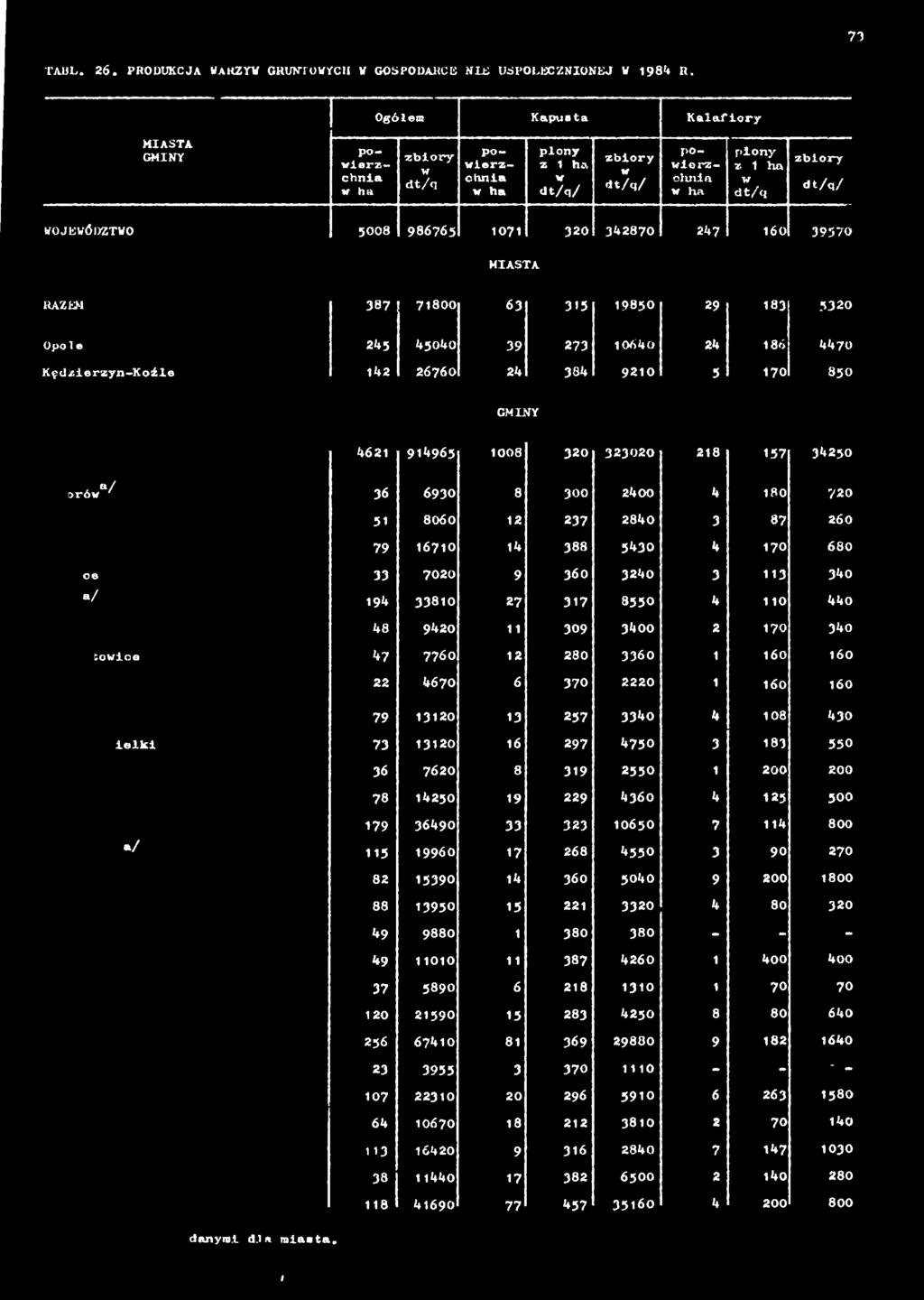 10650 7 114 800 115 19960 17 268 4550 3 90 270 82 15390 14 360 5040 9 200 1800 88 13950 15 221 3320 4 80 320 49 9880 1 380 380 - - - 49 11010 11 387 4260 1 400 400 37 5890 6 218 1310 1 70 70 120