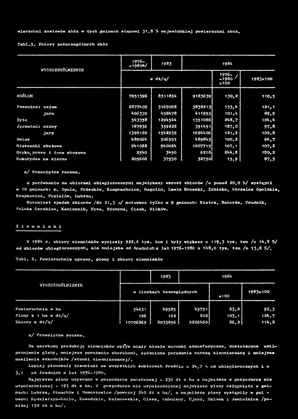 V porównaniu ze zbiorami ubiegłorocznymi największy wzrost zbiorów /o ponad 20,0 5 / wystąpił w 10 gminach: m.