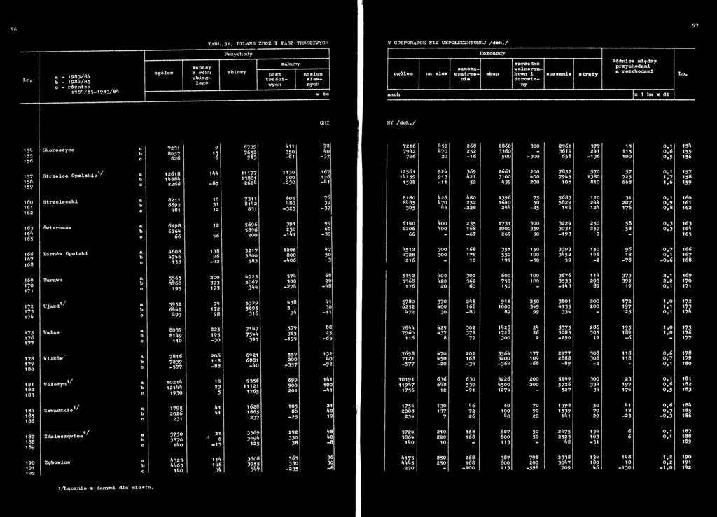 11177 13801 2624 1130 900-2 3 0 167 126-41 12561 924 369 2661 200 7837 570 57 0,1 157 14159 913 421 3100 4oo 7945 1380 725 1,7 158 1598-11 52 439 200 108 810 668 1,6 159 160 161 162 Strzeleczki a b 0