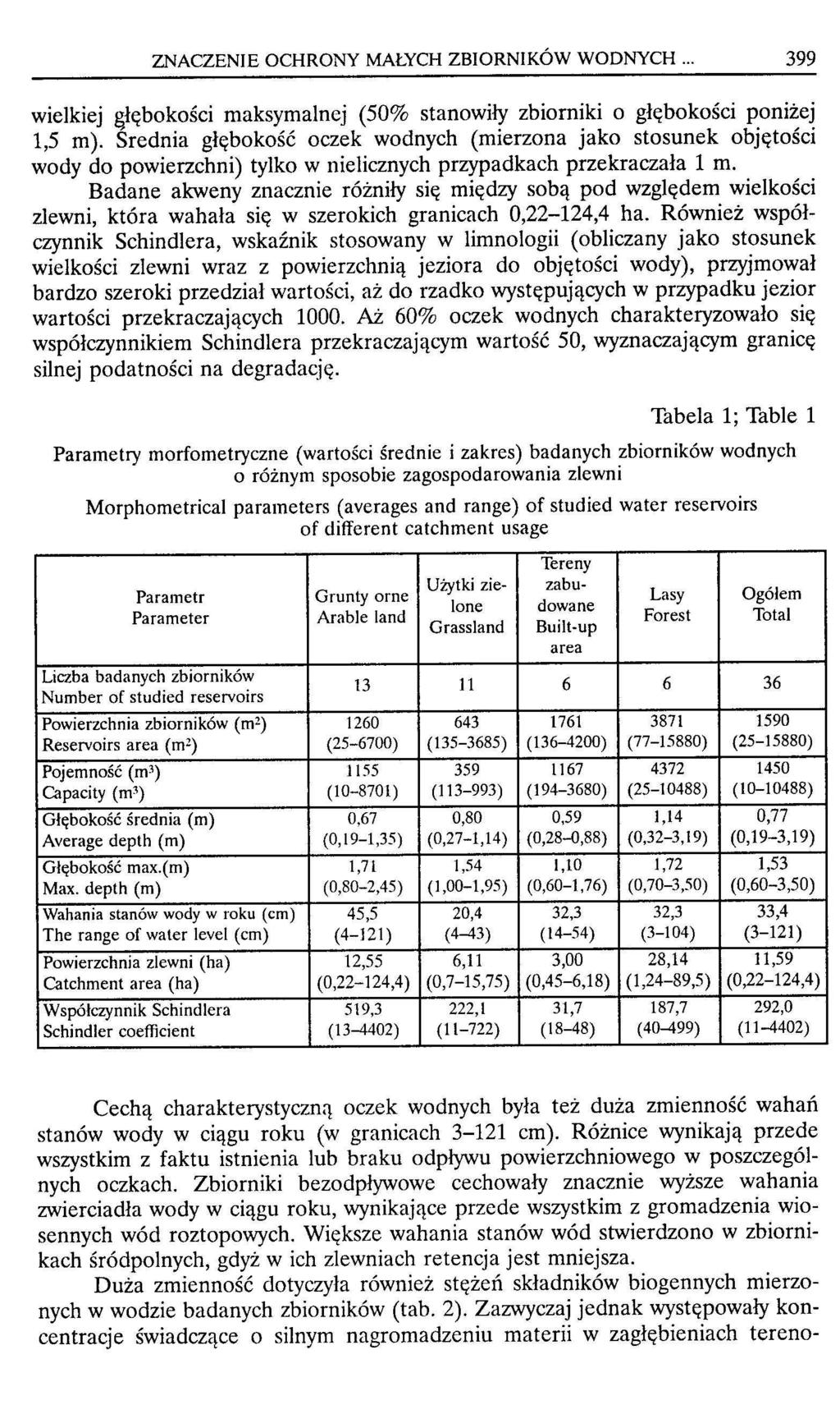 ZNACZENIE OCHRONY MAŁYCH ZBIORNIKÓW WODNYCH... 399 wielkiej głębokości maksymalnej (50% stanowiły zbiorniki o głębokości poniżej 1,5 m).