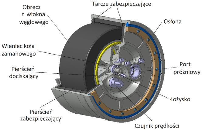 i przekazać ciepło do kabiny. Ze względu na niewielkie potrzeby do zapewnienia komfortu cieplnego, wykorzystuje się tylko kilka do kilkunastu procent energii odprowadzanej z powierzchni silnika.