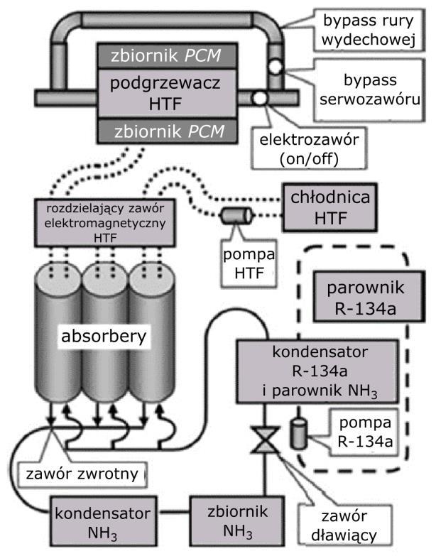 Koła zamachowe znane są od wieków i stosowane powszechnie w silnikach spalinowych. Jednak dopiero od niedawna używane są do akumulacji energii.